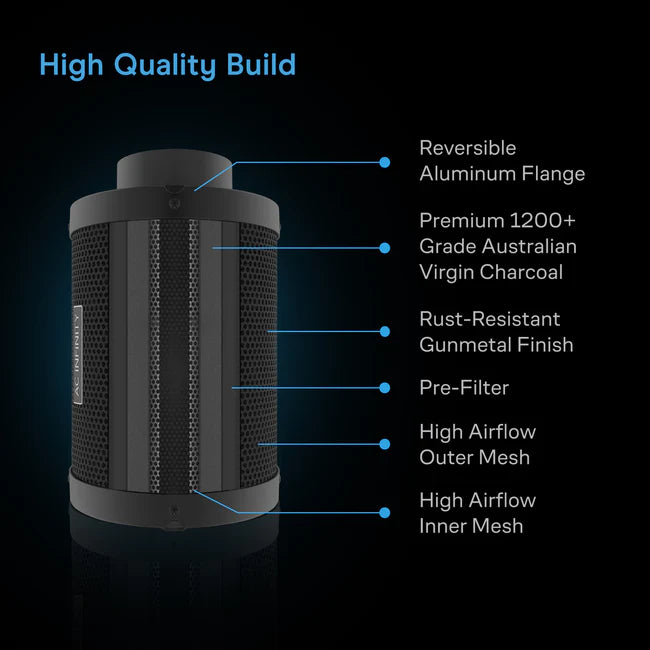***PRE ORDER*** 4" Air Filtration Kit with AI Control