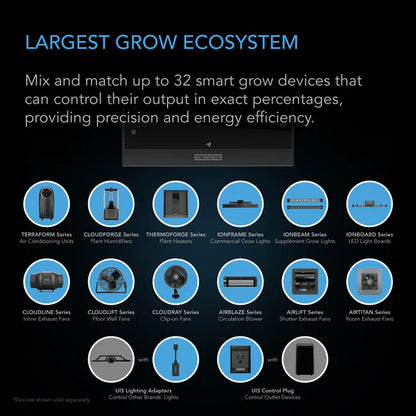 CONTROLLER AI+ with CO2 Sensor, AI-Powered Learning, CO2 Data Tracking for Optimized FAE, Temp, Humidity, and VPD Monitoring for Dynamic Level Adjusting Bluetooth & WiFi App