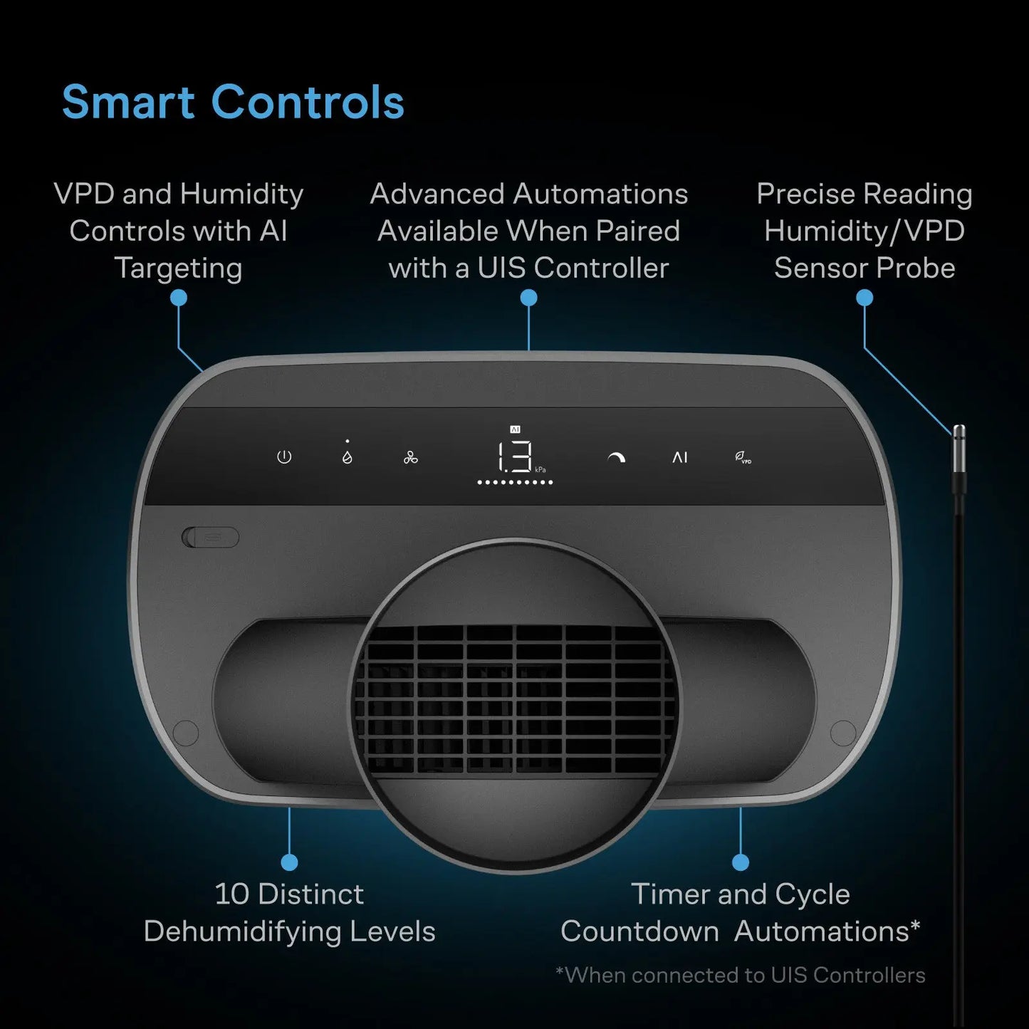 ***PRE ORDER*** HYDRONE 7, Plant Dehumidifier with AI-Powered Humidity VPD Controller, up to 10x10