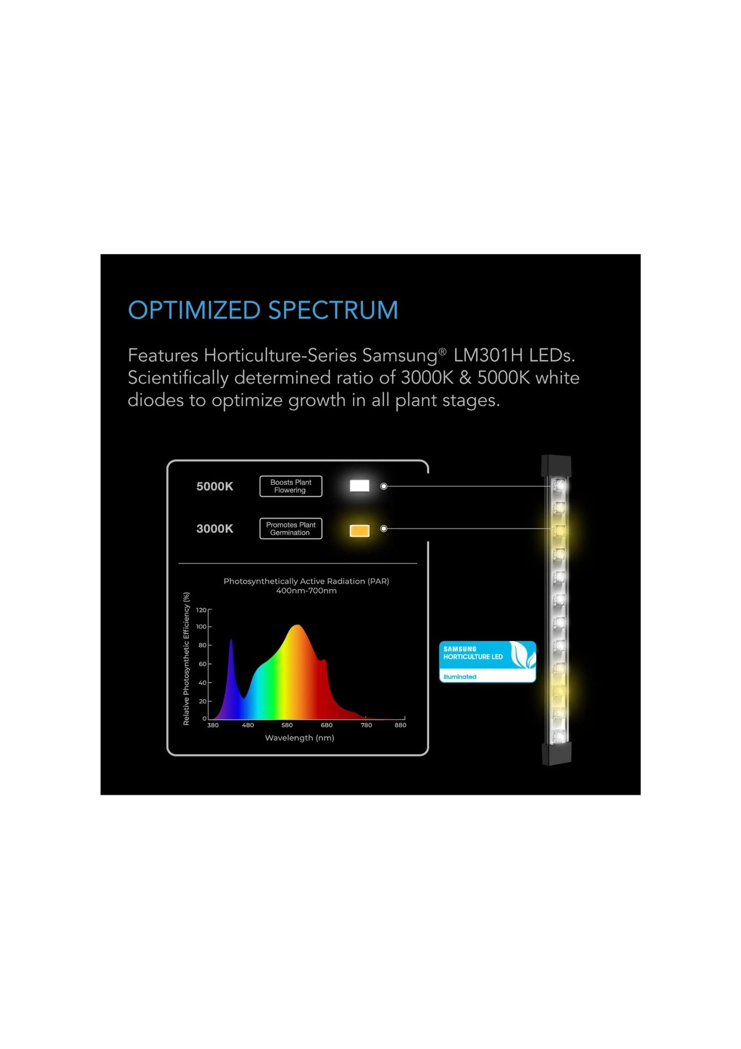 Ionbeam S11, Full Spectrum Led Grow Clone Light Bars, 380mm