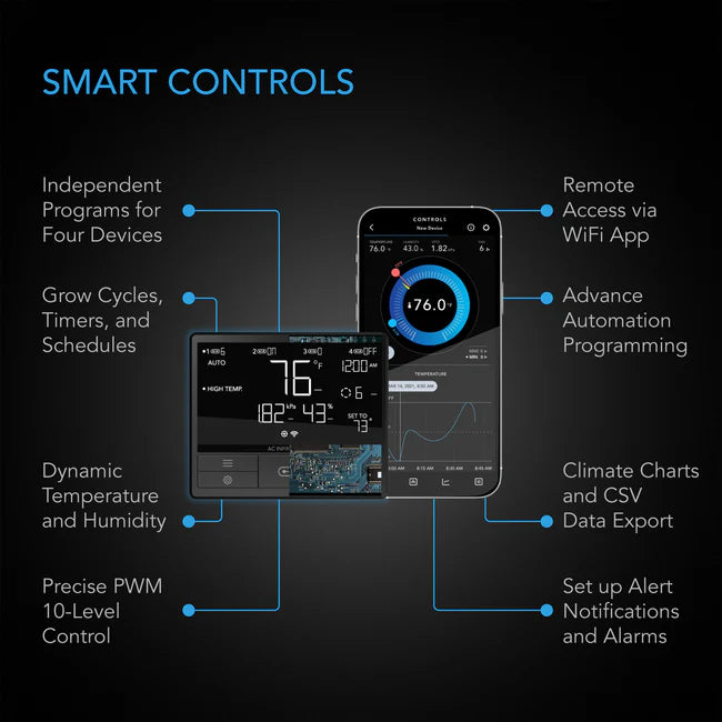 ***PRE ORDER*** Cloudline Pro T6, Quiet Inline Duct Fan System With Temperature Humidity Vpd Controller, 6-Inch