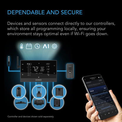 ***PRE ORDER*** Hydro Sensor for Controller AI+, Precise pH, EC, TDS and Water Temp Data Tracking, Enables Equipment Control Programming