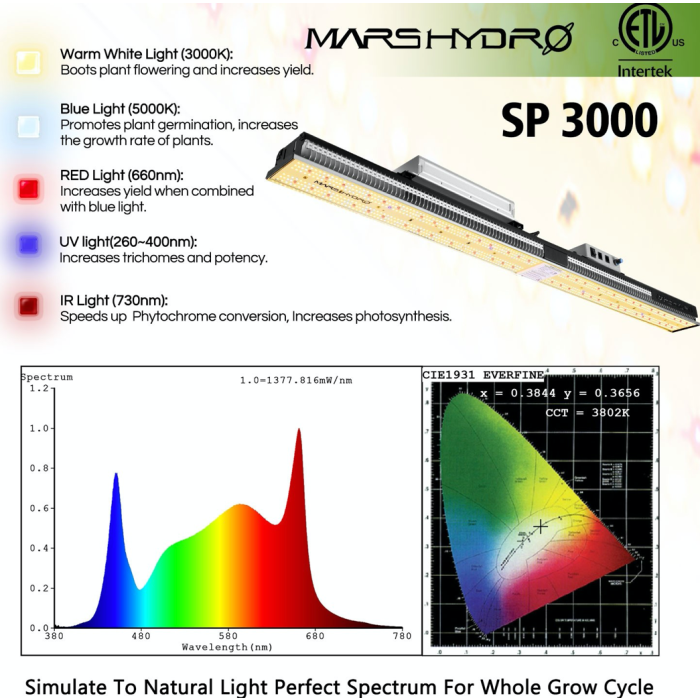 SP3000 Vollspektrum-LED 300 W Mars Hydro