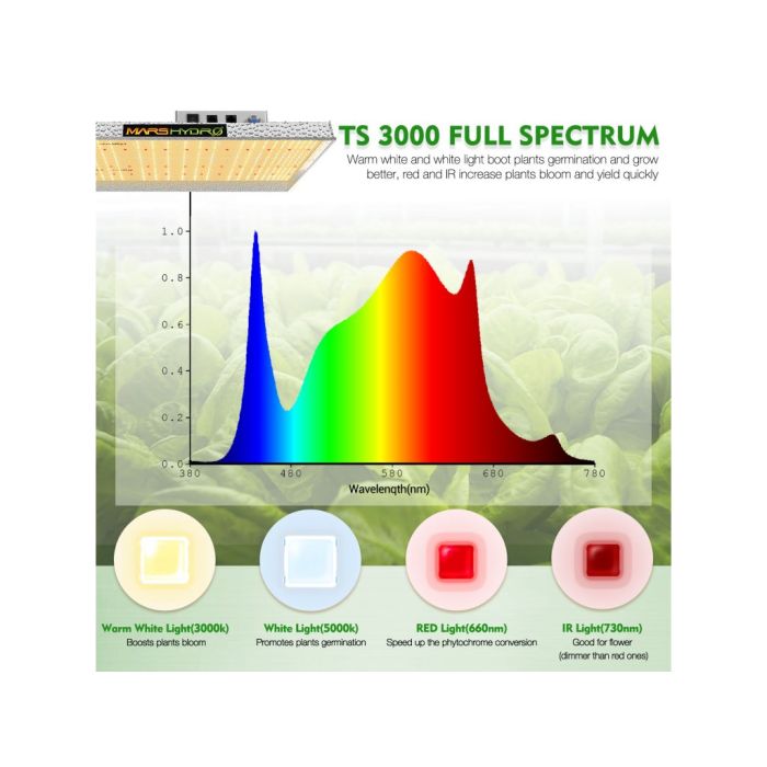 TS3000 Quantum Board Full Spectrum LED 450w Mars Hydro