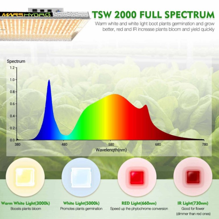 TSW2000 Quantum Board Full Spectrum LED 300w Mars Hydro
